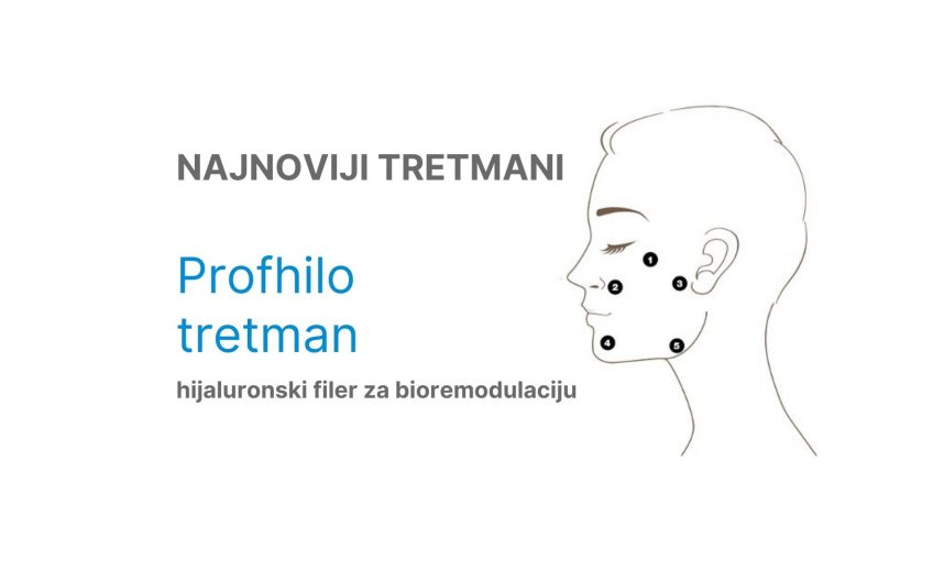 Profhilo tretman - Ordinacija BREEM Beograd